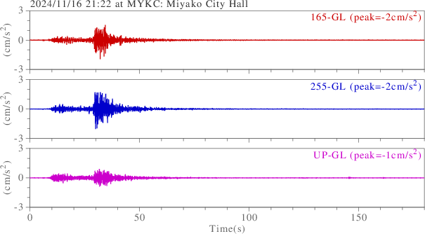 waveform