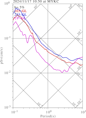 sv graph