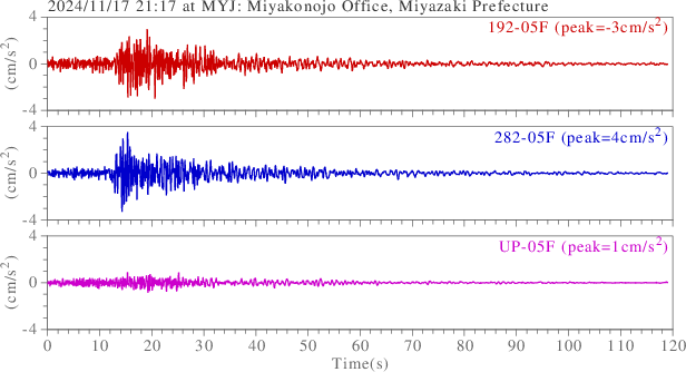 waveform