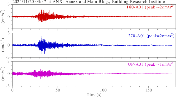 waveform