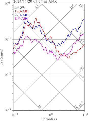 sv graph