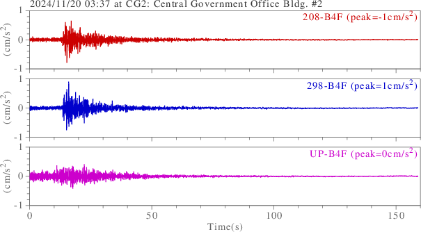 waveform