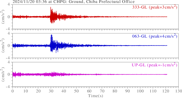 waveform