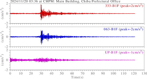 waveform