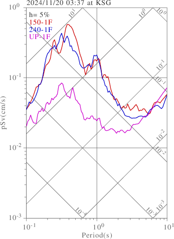 sv graph
