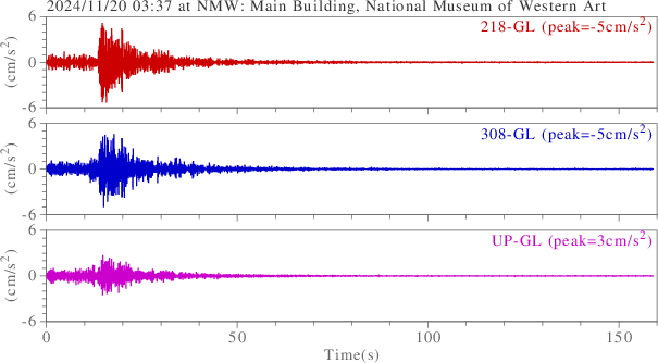 waveform
