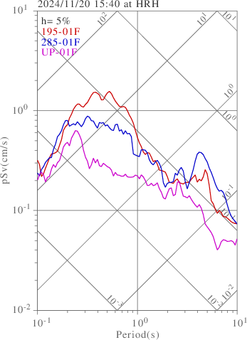 sv graph