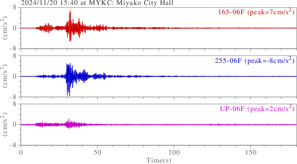 waveform