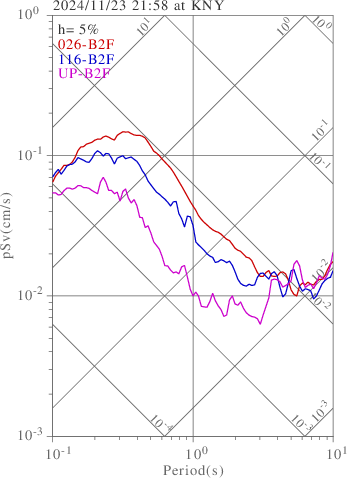 sv graph