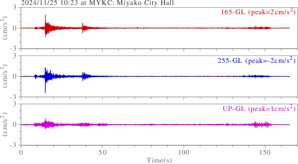 waveform