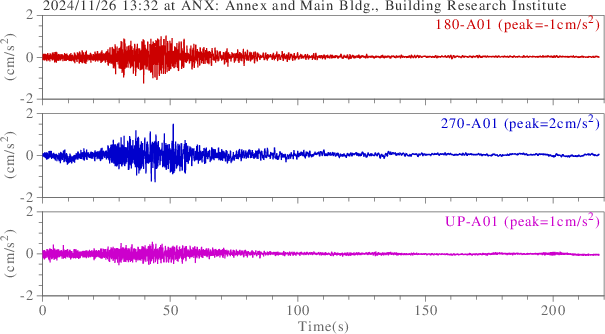 waveform