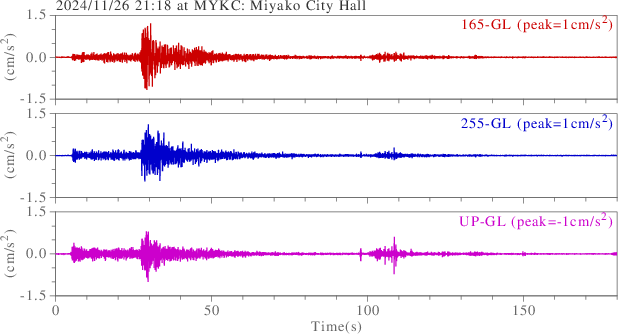 waveform