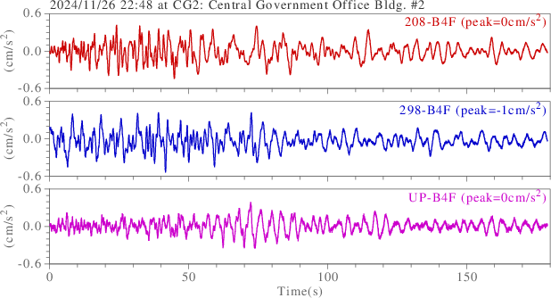 waveform