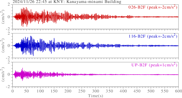 waveform