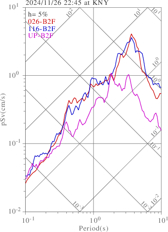 sv graph