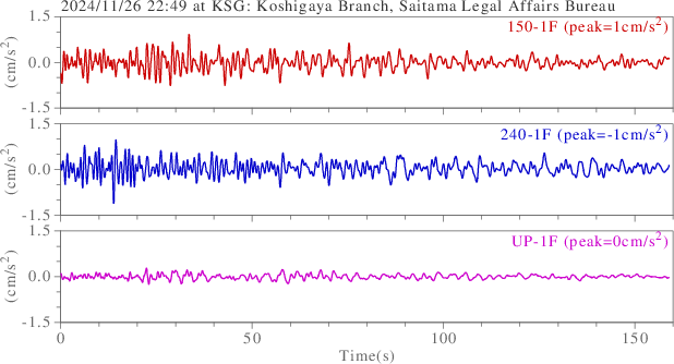 waveform