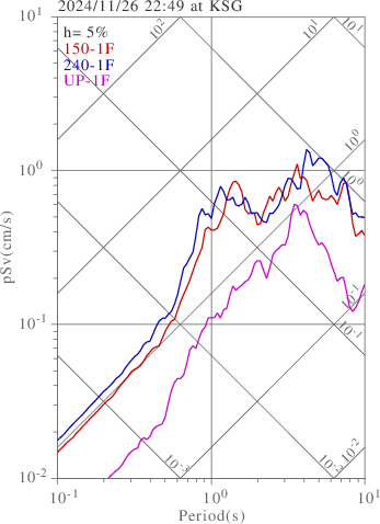 sv graph
