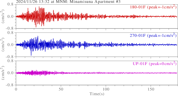 waveform