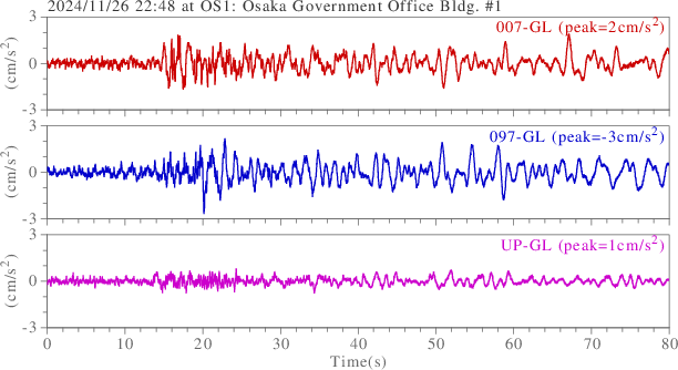 waveform