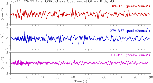 waveform