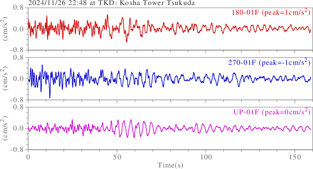 waveform
