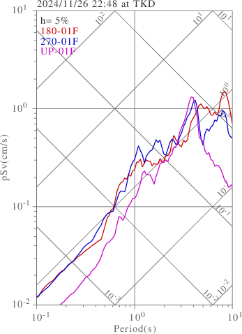 sv graph