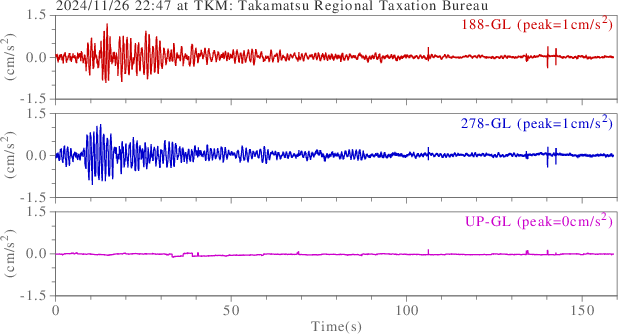 waveform
