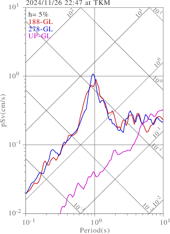 sv graph