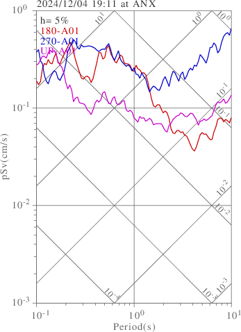sv graph