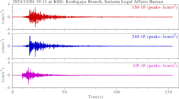 waveform