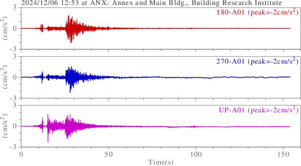 waveform