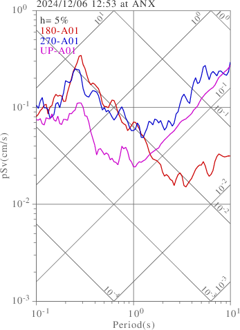 sv graph