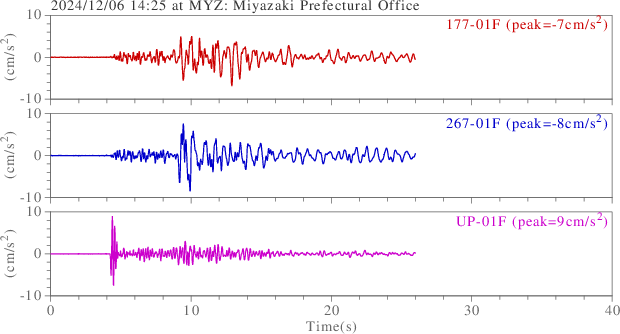 waveform