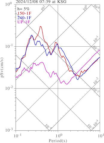 sv graph