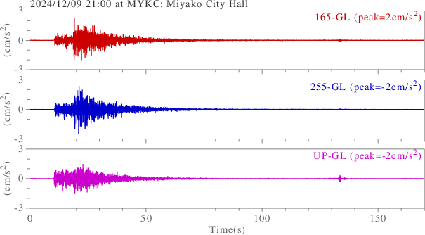 waveform