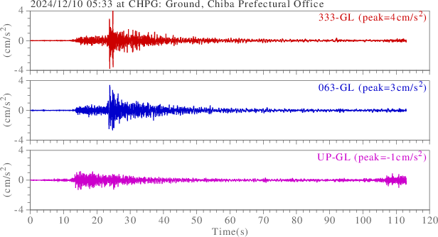 waveform