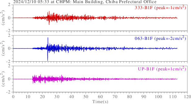 waveform