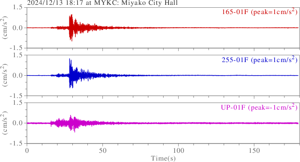 waveform