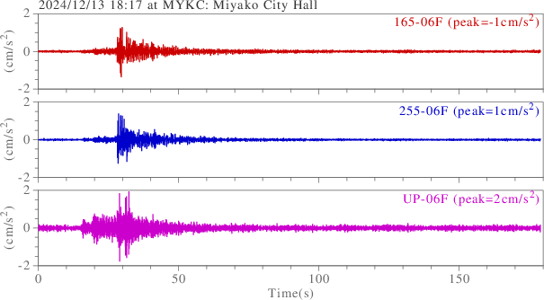waveform