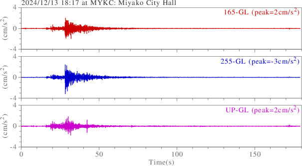 waveform