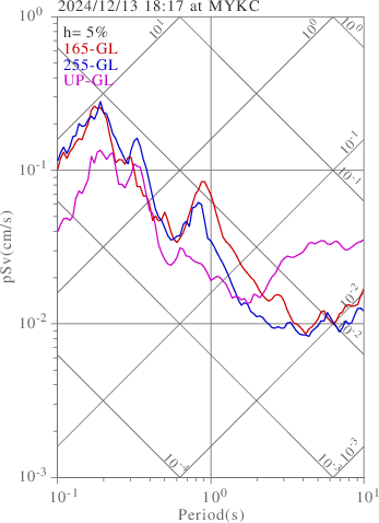 sv graph