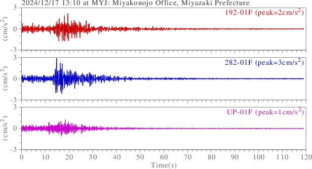 waveform