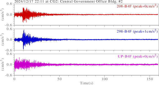waveform