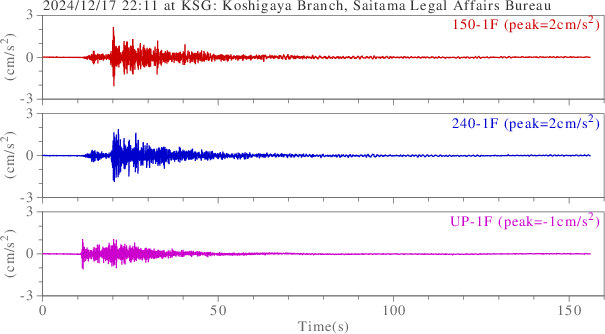 waveform