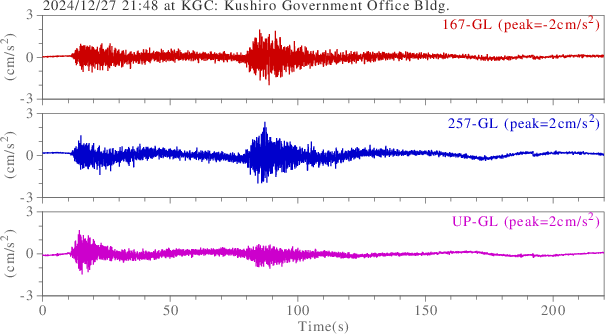 waveform