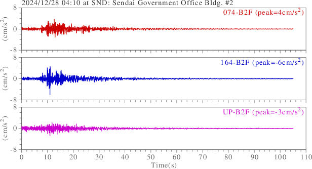 waveform