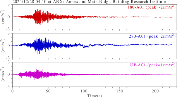 waveform