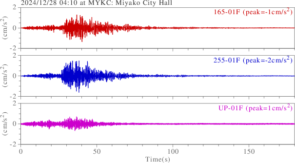 waveform