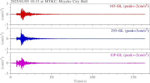 waveform