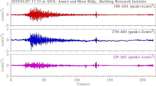 waveform